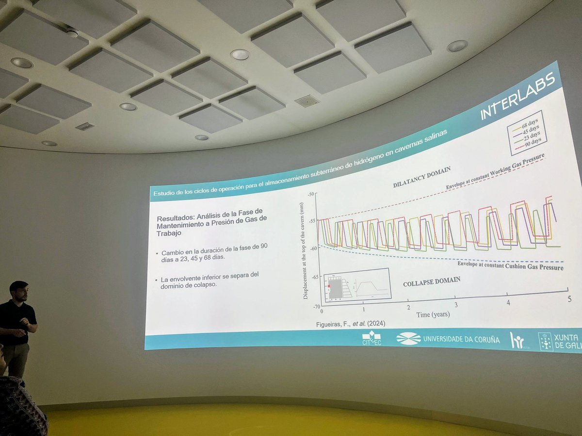 Hoy tuvo lugar una nueva edición del Interlabs, donde nuestro compañero Fran Figueiras (<a href="/FrAnDeTrAbA/">Fran</a>) expuso un interesante estudio de los ciclos de operación para el almacenamiento de hidrógeno en cavernas salinas ⛏️🪨👷🏻