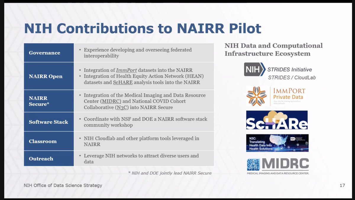 atulbutte's tweet photo. .@SGregurick: @NIH contributions to NAIRR (SO COOOOL to see @ImmPortDB mentioned here, as the principal investigator!) #NIHACD https://t.co/UrKIYZBXkh