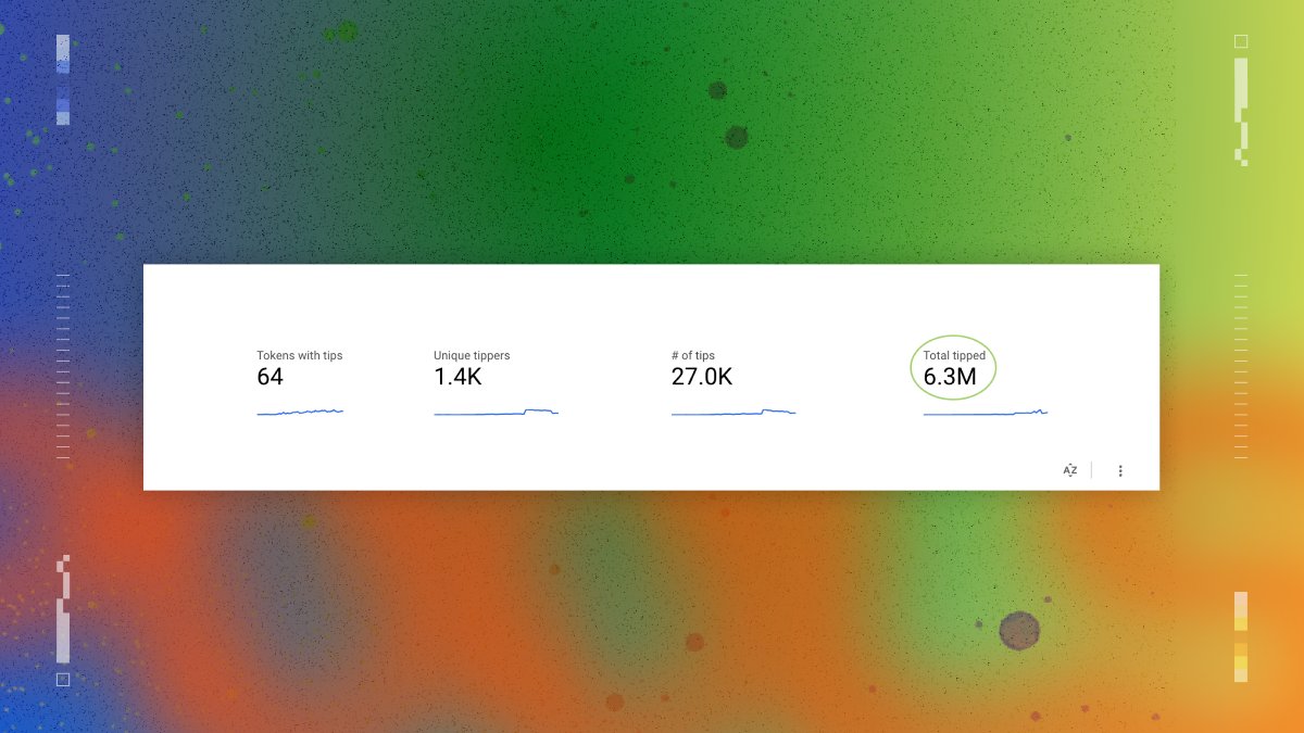 p00ls_'s tweet photo. This week on P00LS:

🔓@UnlockProtocol: Create a membership NFT, mintable with your token

⏲️ A few days left to steal @stellaachenbach's 1st place!

💸 6M+ P00LS tokens tipped on @LensProtocol &amp; @farcaster_xyz 

🌳 10 P00LS Creators got 1M $BONSAI @bonsai_token404 https://t.co/Pf0uWoCgcf