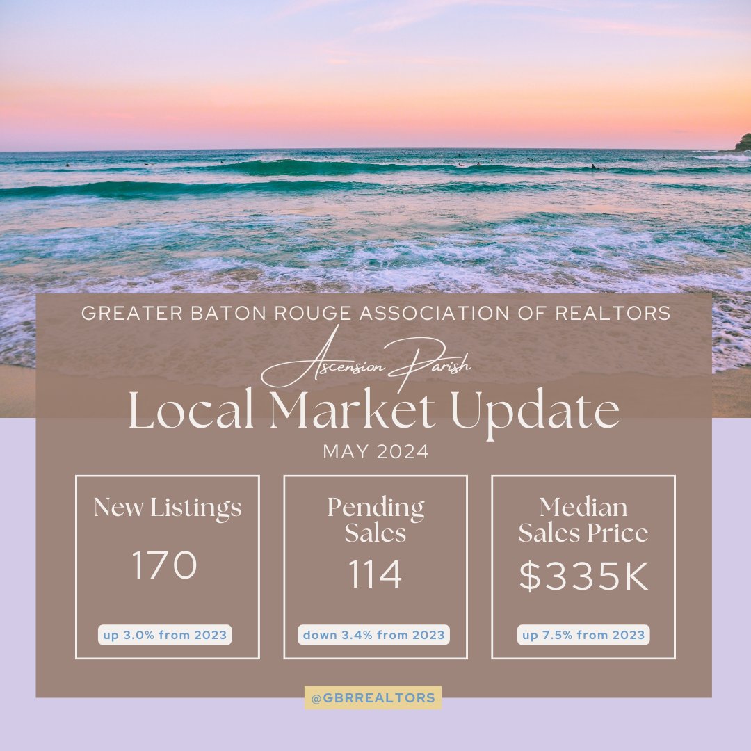GBRREALTORS's tweet photo. Looking to hone in on relevant market data for your real estate business? Look no further! Find the latest market stats for the Greater Baton Rouge Area through GBRAR. We keep you updated so you don't miss a thing!

#GBRAR #MarketStats #May2024 #RealEstate #LocalMarketStats https://t.co/XEaIW4V7P3