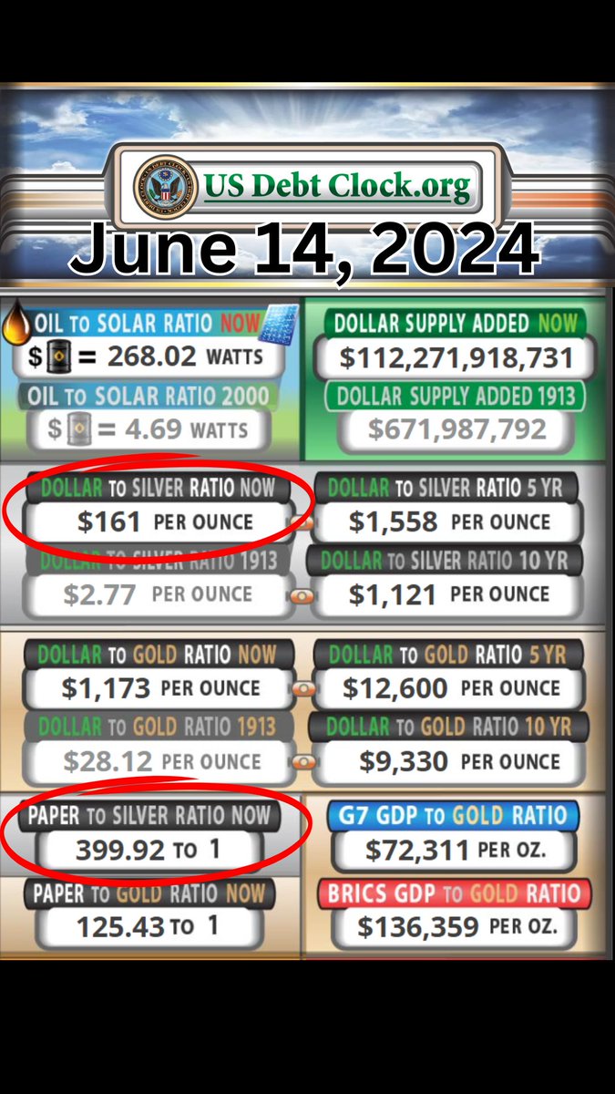 echodatruth's tweet photo. And another 1 😎🚂 
Can't Stop, Won't Stop! 

Paper contracts are almost 400!!! 🤯

"Know What You Hold!!!" 

#silversqueeze https://t.co/0ObhNEwxoh