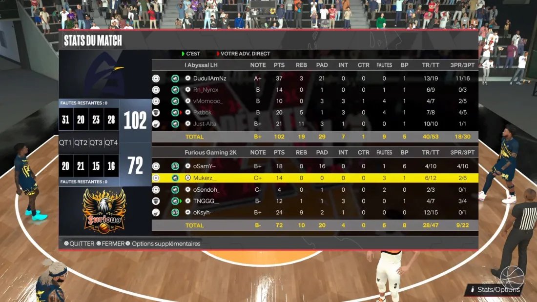 Si je vous dis qu'après ce game 1, on finit par perdre la série 1-2, vous me croyez ou pas ? 

C'est bien ce qui s'est passé...

GG @FuriousGaming2K qui s'impose 2-1 face à nos joueurs malgré cet incroyable game 1⃣