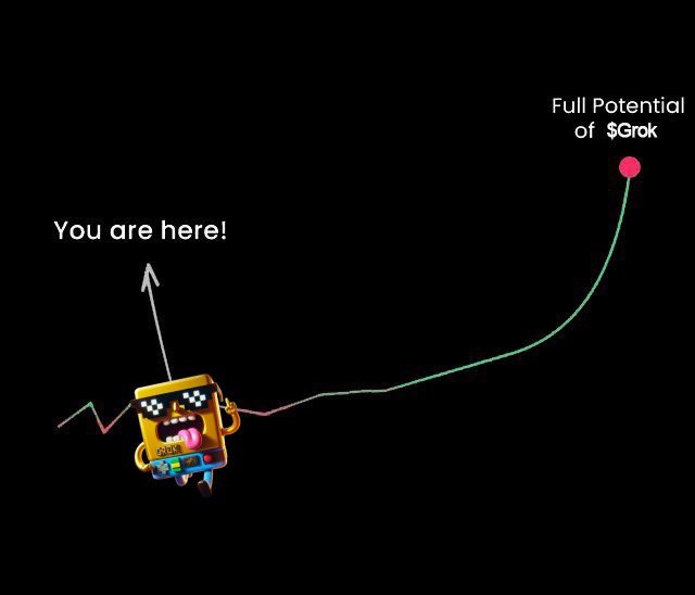 WOuldedaa's tweet photo. The current consolidation at $100M for Grok is just the beginning - the sky's the limit for this company! Keep an eye out for potential growth and a potential bull run ahead. 📈💪 #Grok #Potential #BullRun https://t.co/kISqzYbIRe