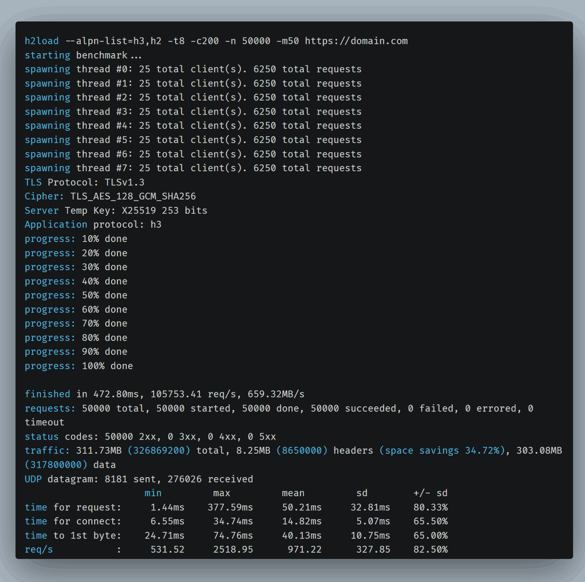 centminmod's tweet photo. Centmin Mod Nginx built with AWS-LC HTTP/3 QUIC library h2load HTTP/3 QUIC load testing on AlmaLinux 8.10 🤓 #devops #nginx #sysadmin #http3 #linux https://t.co/IXpRyOOeyt