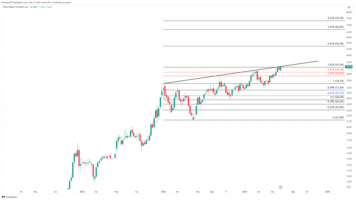 koca oğlan #enkai̇ #enkaı surda gedik aç artık... #xu100 #xu030