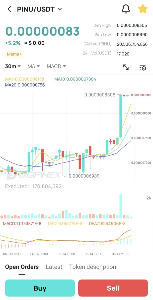 Pi_INU_Token's tweet image. Great movement today, #PINU