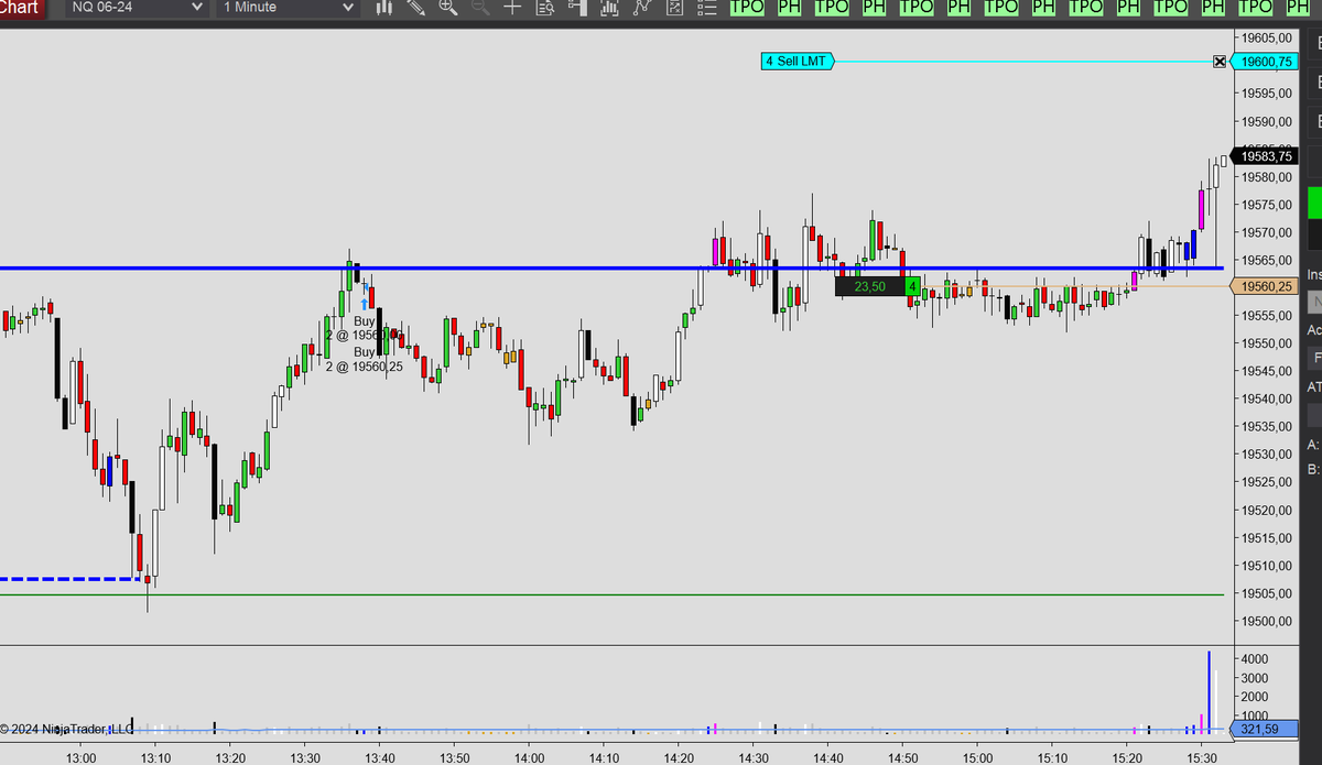 Tradeando007 tweet media