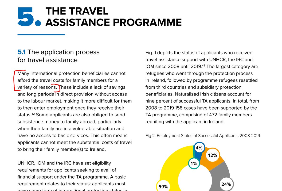 There are schemes that will pay for family members to travel to Ireland to reunite.
emn.ie/wp-content/upl…
