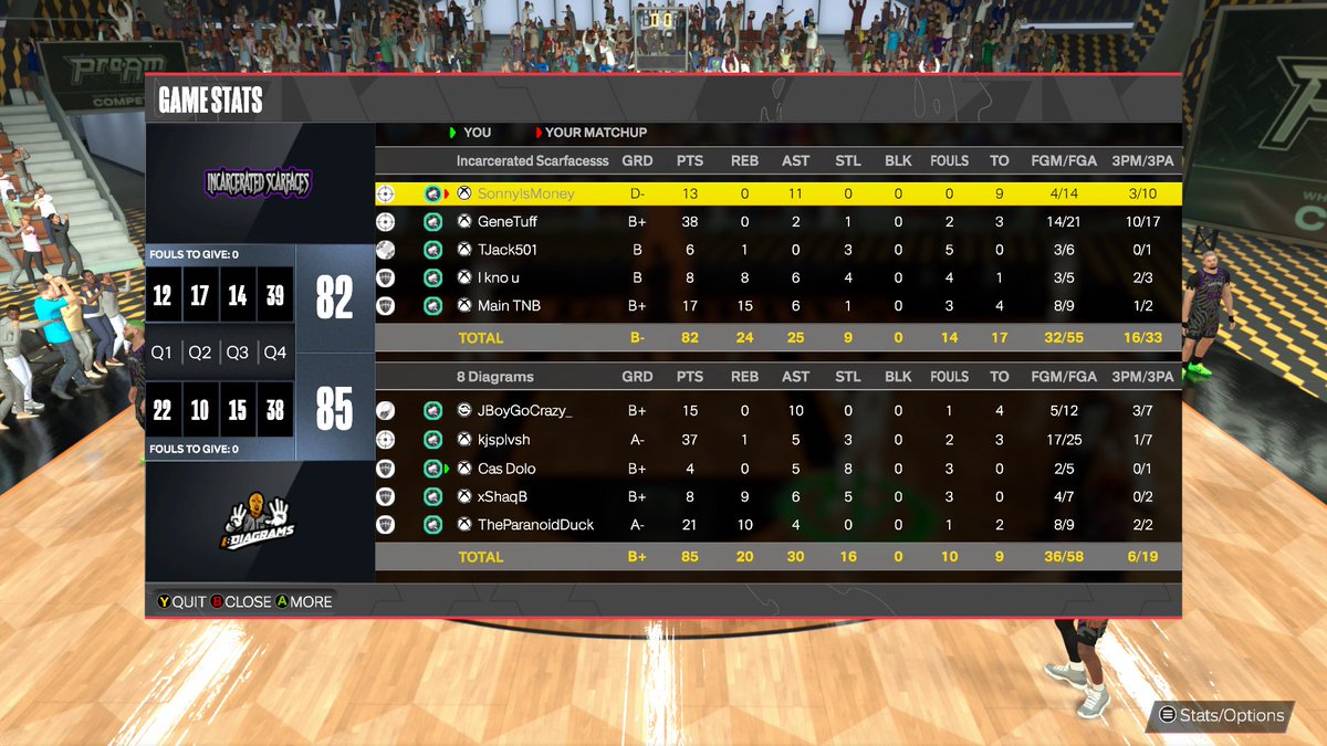 It was a long night for the Incarcerated Scarfaces as 8 Diagrams headliners <a href="/CascioNJ/">Cascio</a> and @kjspIash sweep them in back to back games! Oh, and <a href="/SonnyIsMoney24/">SonnyIsMoney</a> got graded out in a triple OT game. 😅 <a href="/StatenIsland2K/">Staten Island Basketball Association (SIBA)</a>