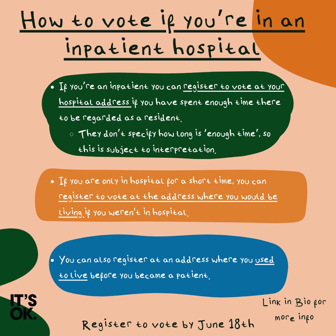 itsokcharity's tweet photo. There are currently over 20,000 people in inpatient wards who are at risk of not voting. 

Often housing status makes people feel as if they are ineligible to vote. That’s not the case. There are several ways to work around not having a fixed address if you’re inpatient!

#RT https://t.co/mjTZ5lN35M