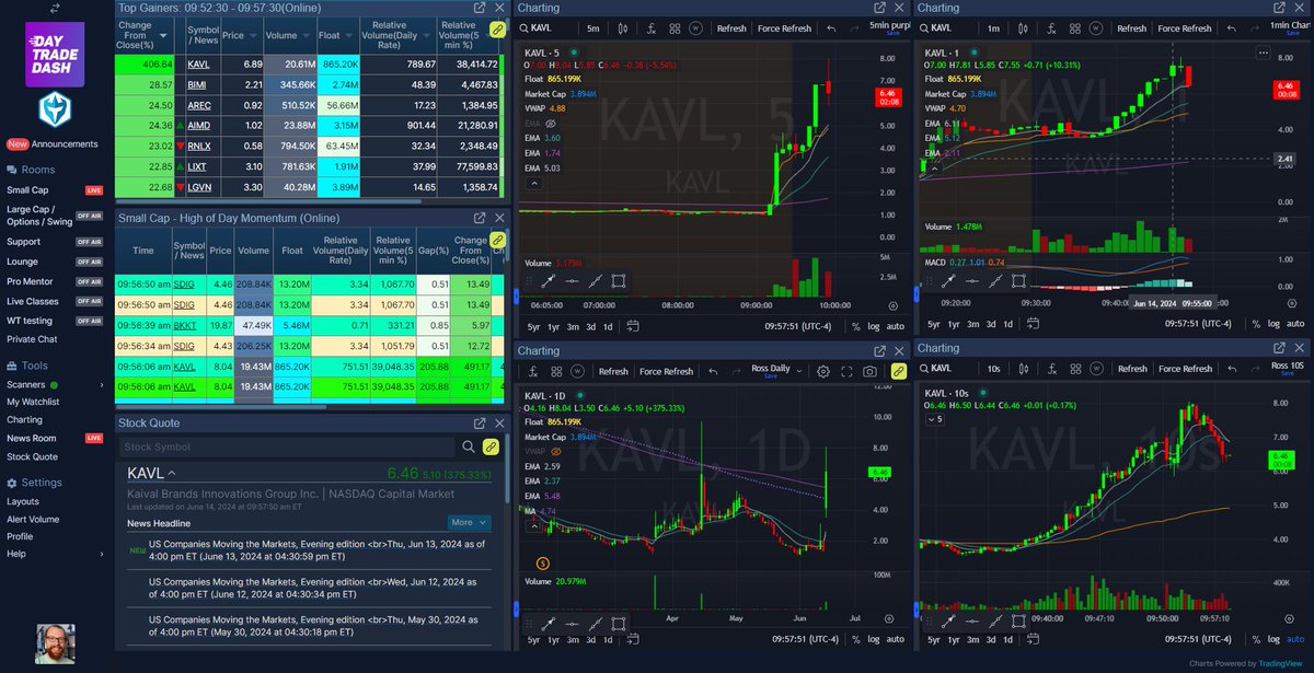 Warrior Trading tweet media
