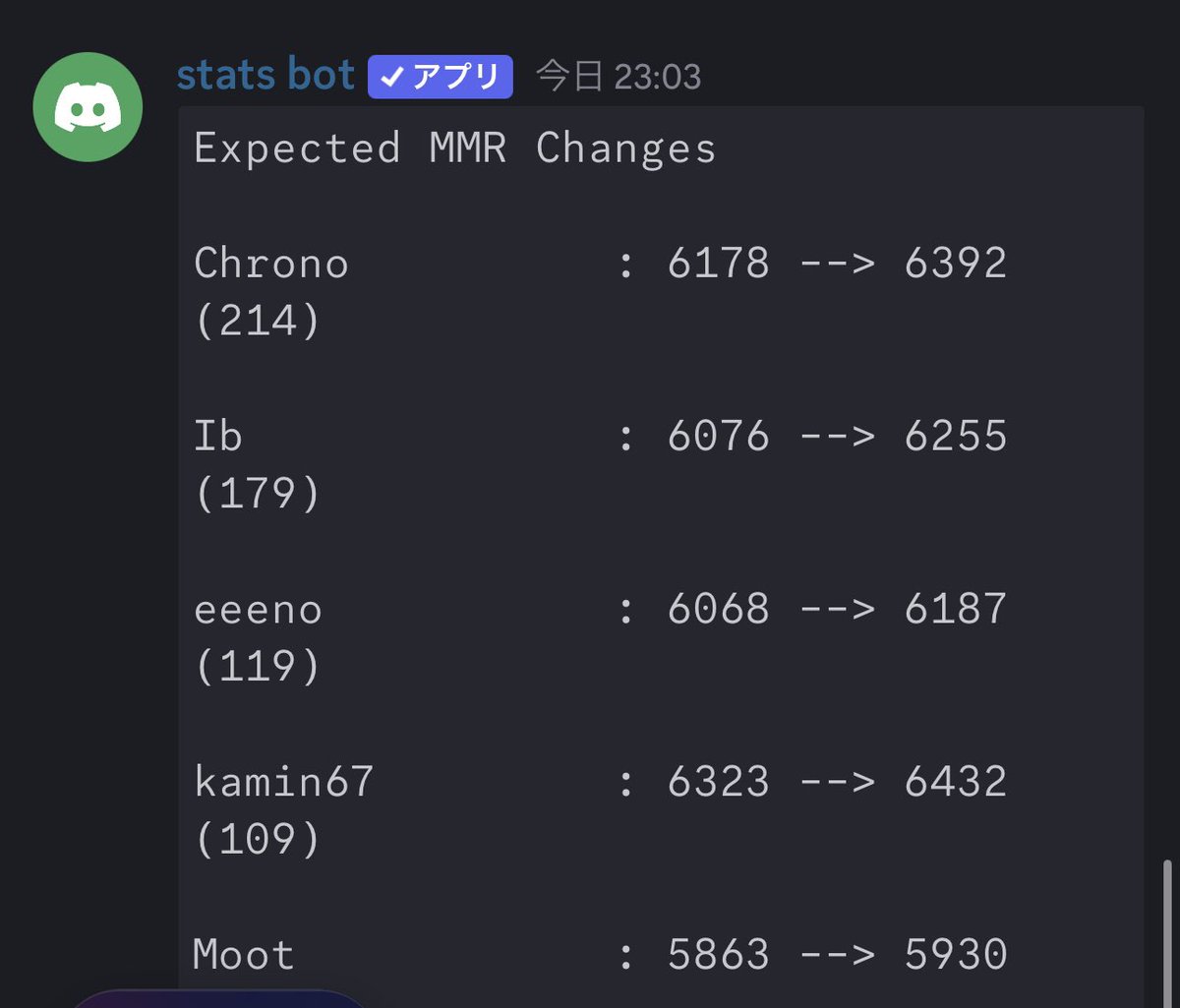 peak mmr更新しました☺️