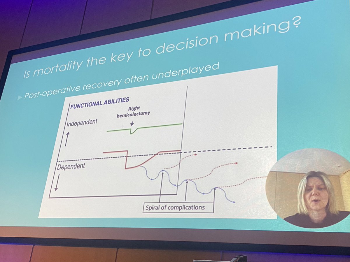Age Anaesthesia (@ageanaesthesia) on Twitter photo The spiral of complications 😵💫
<a href="/susanmoug/">susan moug</a> on the high risk surgical patient. There’s more to it than death. #AAAConf The spiral of complications 😵💫
<a href="/susanmoug/">susan moug</a> on the high risk surgical patient. There’s more to it than death. #AAAConf