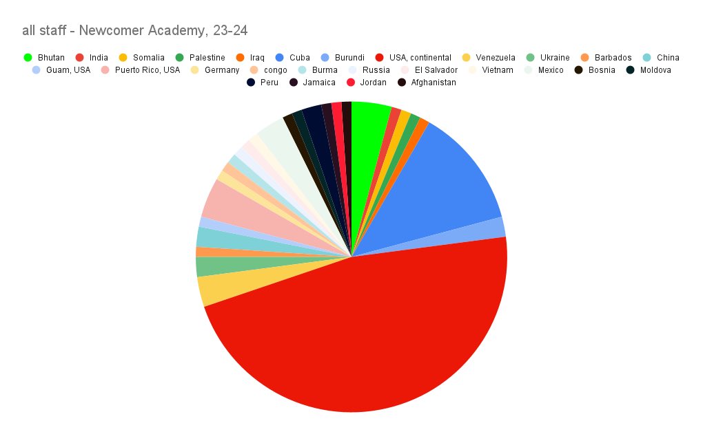 Newcomer Academy (@newcomeracademy) on Twitter photo We are so proud of our diverse staff. We learn from each other everyday! #MultilingualSuperPowers
#WeAreJCPS <a href="/JCPSDEP1/">JCPS Diversity, Equity, and Poverty Department</a> We are so proud of our diverse staff. We learn from each other everyday! #MultilingualSuperPowers
#WeAreJCPS <a href="/JCPSDEP1/">JCPS Diversity, Equity, and Poverty Department</a>