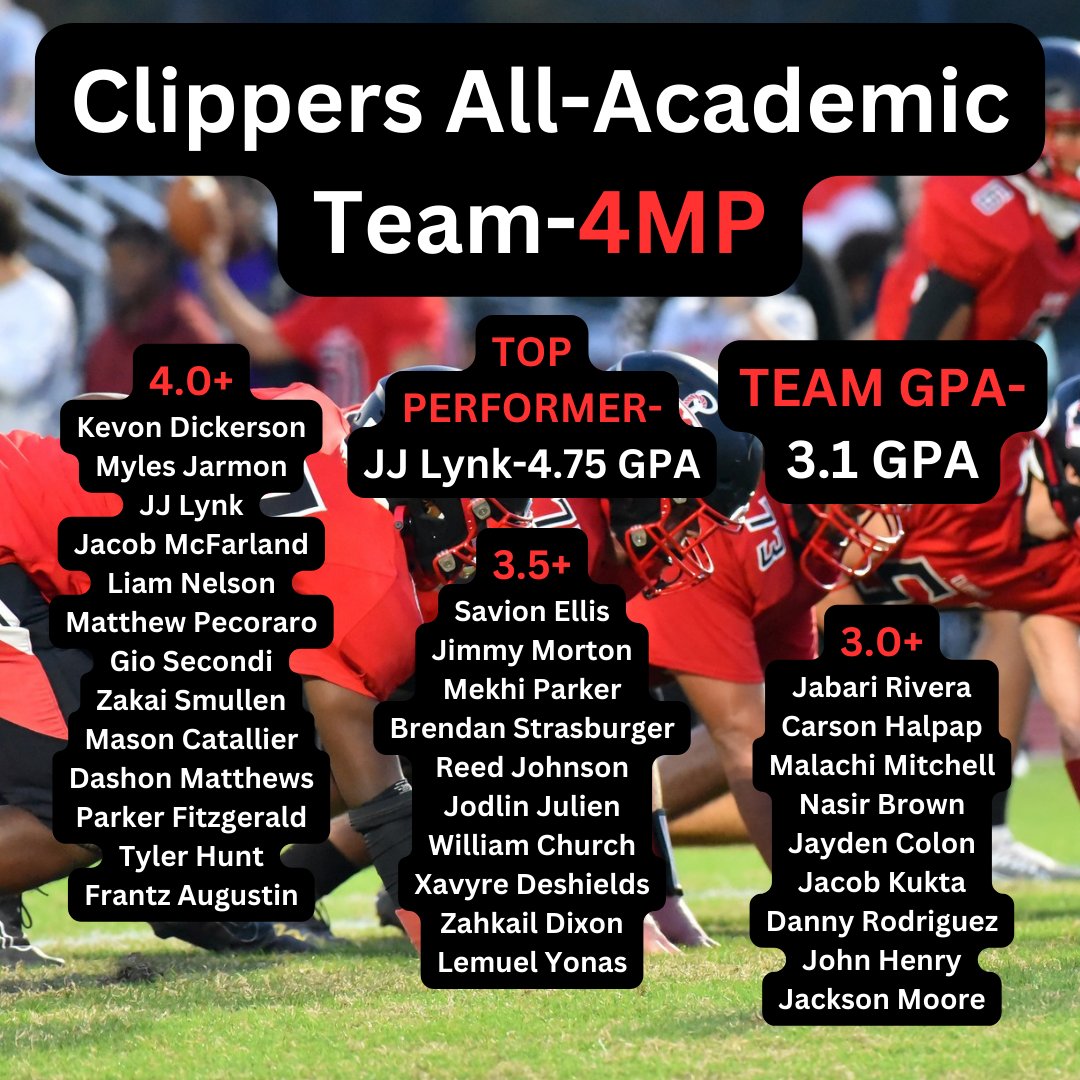 Congratulations to our 4th marking period All-Academic Team members! We are extremely proud of everyone for finishing the year on a strong note. Even more guys in the 3.5+ and 4.0+ category this time around.

32! Players with a 3.0+ GPA and a team average of 3.1 GPA.