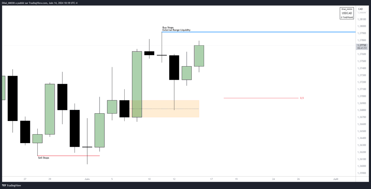 Diial_Trader's tweet photo. 🇺🇸 / 🇨🇦 [+2R🔒]

The same thing happens every month, every week, every hour, every minute. Learn to identify what's going on, and you'll see that it's easier than it looks👁️

Be safe !

Market Maker Buy Model : @theMMXMtrader https://t.co/OF86Dvd4oe