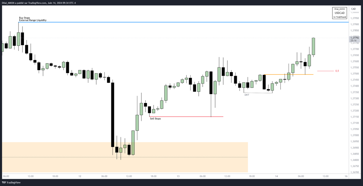 Diial_Trader's tweet photo. 🇺🇸 / 🇨🇦 [+2R🔒]

The same thing happens every month, every week, every hour, every minute. Learn to identify what's going on, and you'll see that it's easier than it looks👁️

Be safe !

Market Maker Buy Model : @theMMXMtrader https://t.co/OF86Dvd4oe