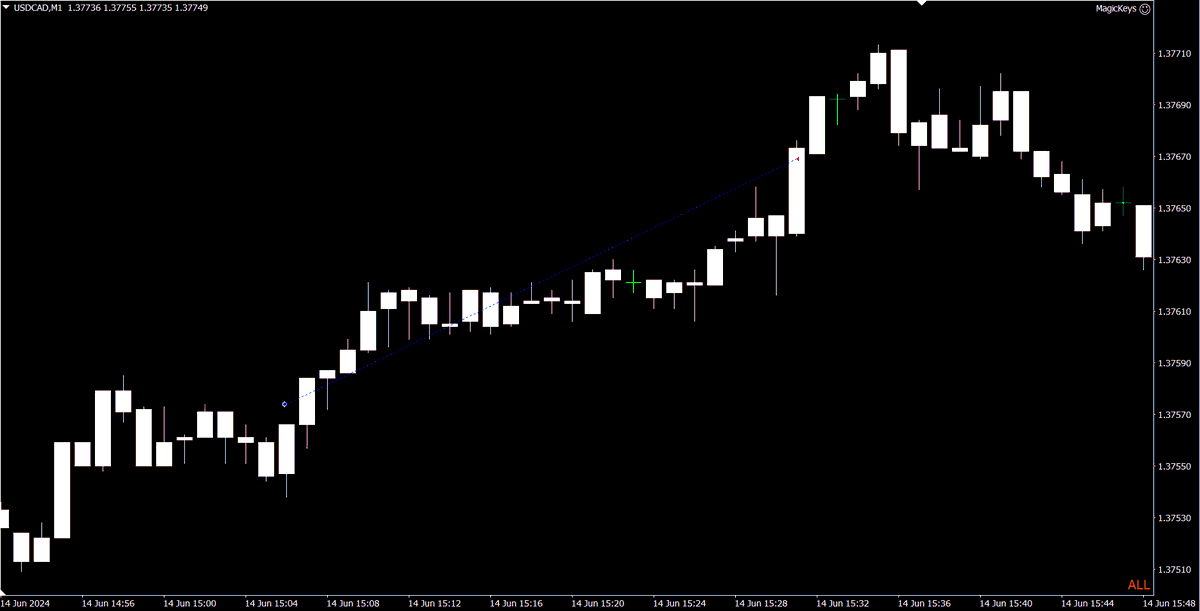 Diial_Trader's tweet photo. 🇺🇸 / 🇨🇦 [+2R🔒]

The same thing happens every month, every week, every hour, every minute. Learn to identify what's going on, and you'll see that it's easier than it looks👁️

Be safe !

Market Maker Buy Model : @theMMXMtrader https://t.co/OF86Dvd4oe