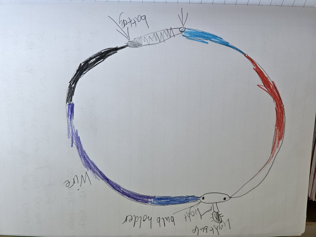 Chloe Yarwood (@chloe_tvi) on Twitter photo This term in Science we're learning all about electricity. This week, the children had a go at building and drawing their own simple circuits!💡🔋
<a href="/TVInfants/">Thames View Infants</a> <a href="/Amy_TVI/">Amy Windsor</a> <a href="/AdamDobsonTVI/">Adam Dobson</a> This term in Science we're learning all about electricity. This week, the children had a go at building and drawing their own simple circuits!💡🔋
<a href="/TVInfants/">Thames View Infants</a> <a href="/Amy_TVI/">Amy Windsor</a> <a href="/AdamDobsonTVI/">Adam Dobson</a>