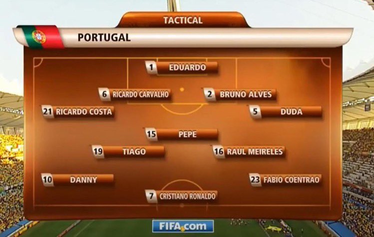 DatosPicks's tweet image. Que culerisimas selecciones le han tocado a CR7

Aún así ganó su respectiva Eurocopa