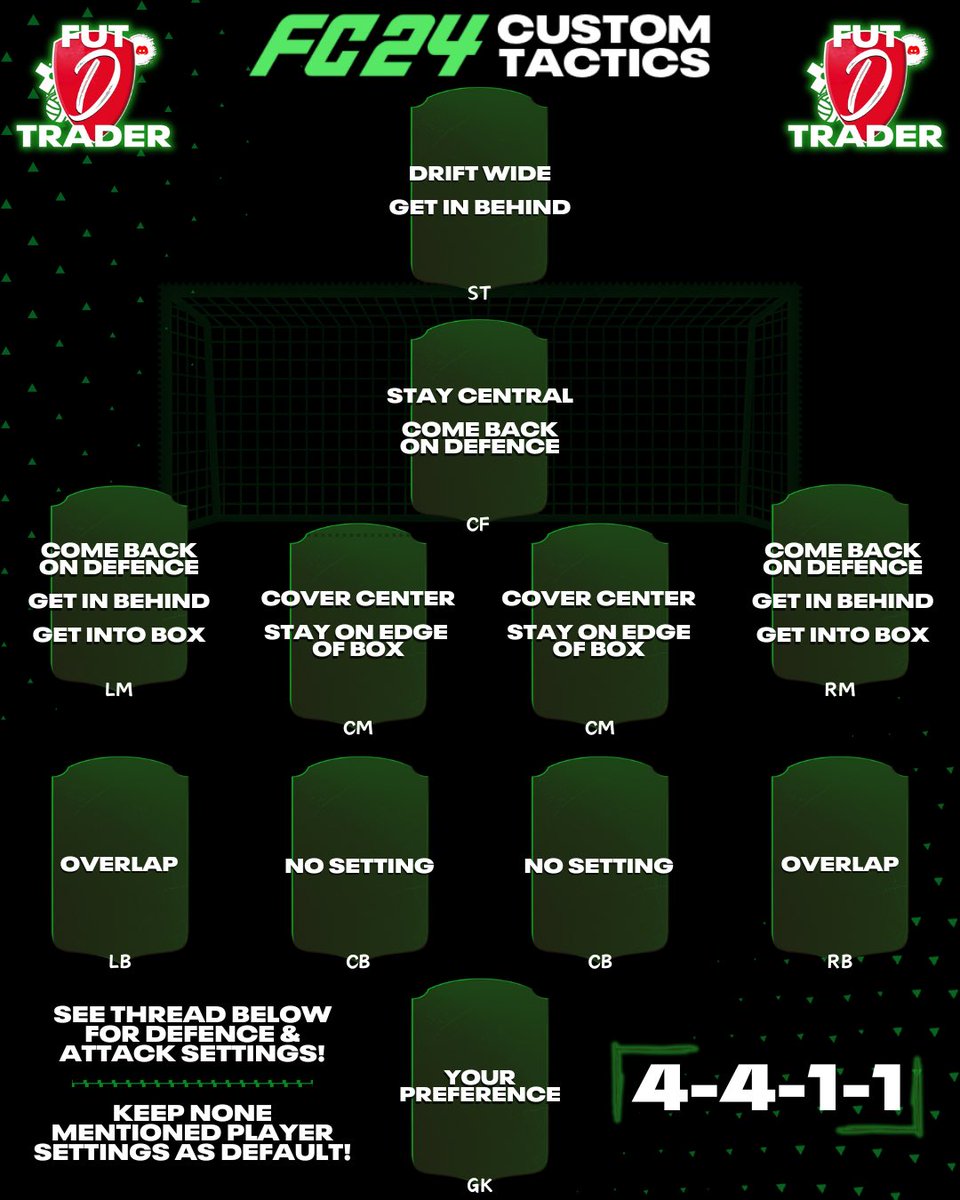 fut_trader_D's tweet photo. 🚨 INSANE 𝟒-𝟒-𝟏-𝟏 custom tactics are here in time for the euros #FC24 🔥

• Super balanced
• Tiki taka 
• Authentic movement
• Solid defensively
• Multiple attacking outlets
• REALLY FUN

Make sure to read the thread below for  all settings &amp; the perfect guide to win❤️ https://t.co/NKKn4Q7rvf