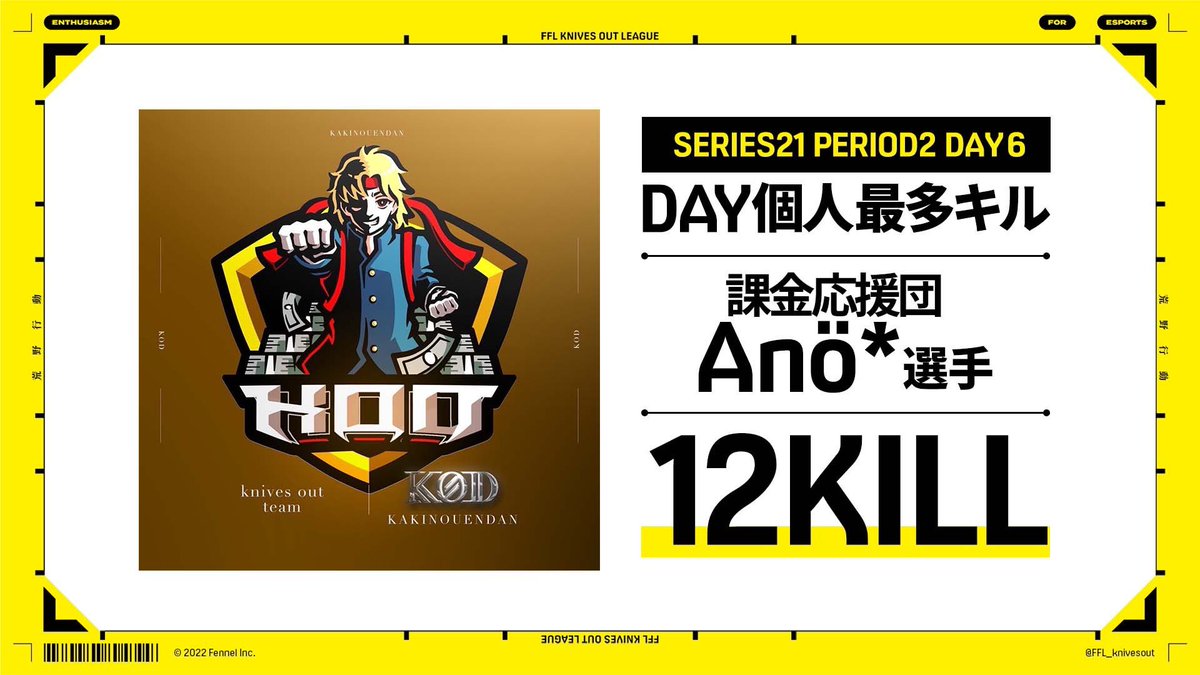 FFL_knivesout's tweet photo. FFL SERIES21 PERIOD2 DAY6
DAY個人キルランキング

DAY 1位  12kill
KODxAnö* @_Aqxc 

おめでとうございます🎉

#FFL荒野リーグ
#KOD_WIN https://t.co/17551tggEq