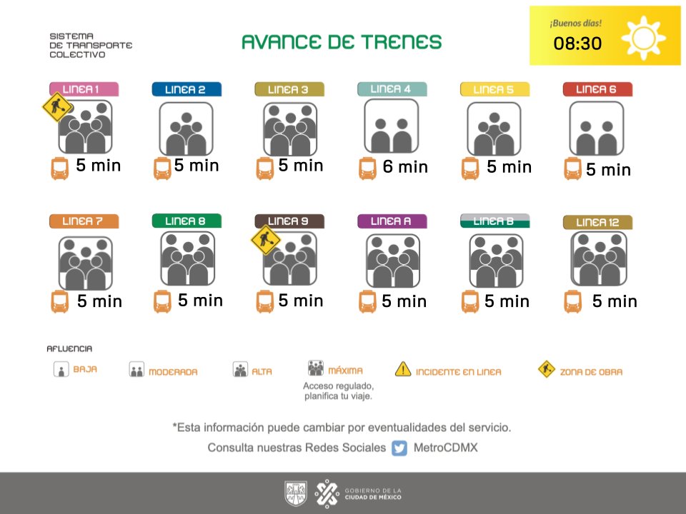 MetroCDMX tweet media