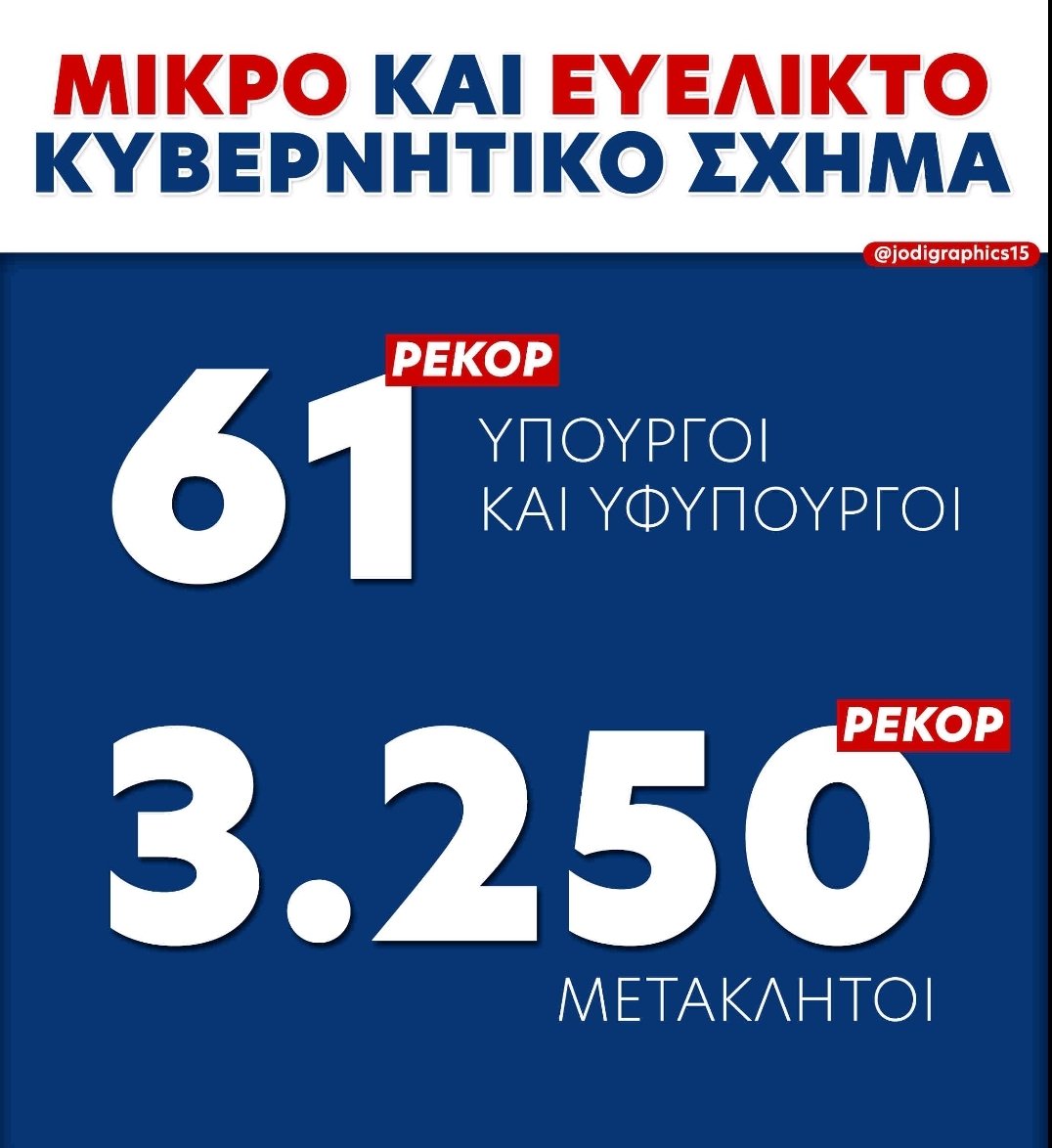 velopky's tweet photo. Ο ανασχηματισμος σε μια εικόνα!!!Απλά ντροπή! #Βελόπουλος https://t.co/u5ABKbkYBM