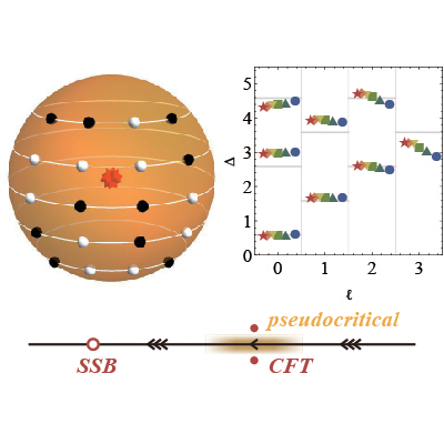 PhysRevX's tweet photo. In the study of deconfined quantum critical points, the “fuzzy sphere” can act as a powerful microscope, magnifying and revealing a wealth of crucial information.

Read https://t.co/y3vqDCbJ1m

#PRXjustpublished #openaccess #PRXcondmatt https://t.co/r1XWyhdhBo