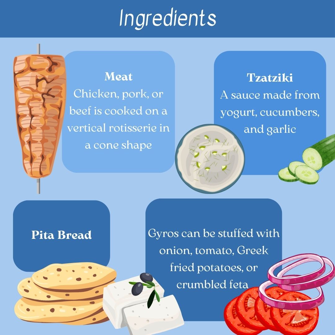 AmericanGeo's tweet photo. #FoodGeoFriday Gyros 🇬🇷
This widespread Greek dish typically includes tomato, onion, fried potatoes, tzatziki, and vertically-cooked meat wrapped in pita bread. Originating in the Ottoman Empire, this method of cooking meat has been spread around the world by immigrants 🌍 https://t.co/ajP7kMUpAx