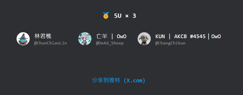 CanopyGPT's tweet photo. @ChunChiaoLin  @De4d_Sheep
@ChangChikun 
Congratulations! https://t.co/Mm21amapqK