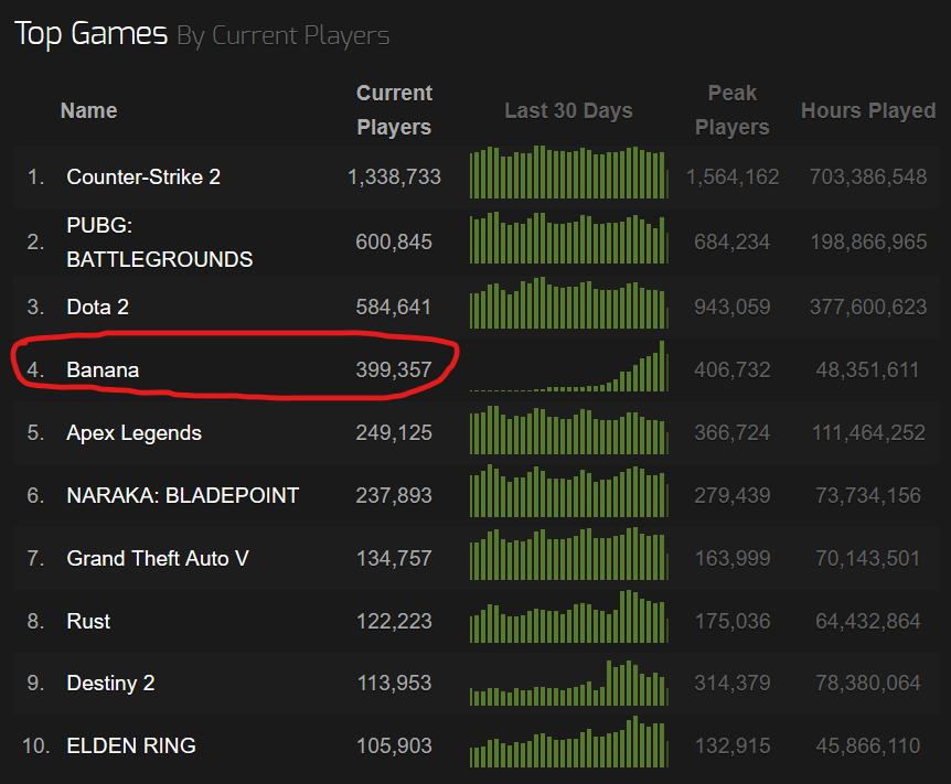 Is that it? Time to quit making games??