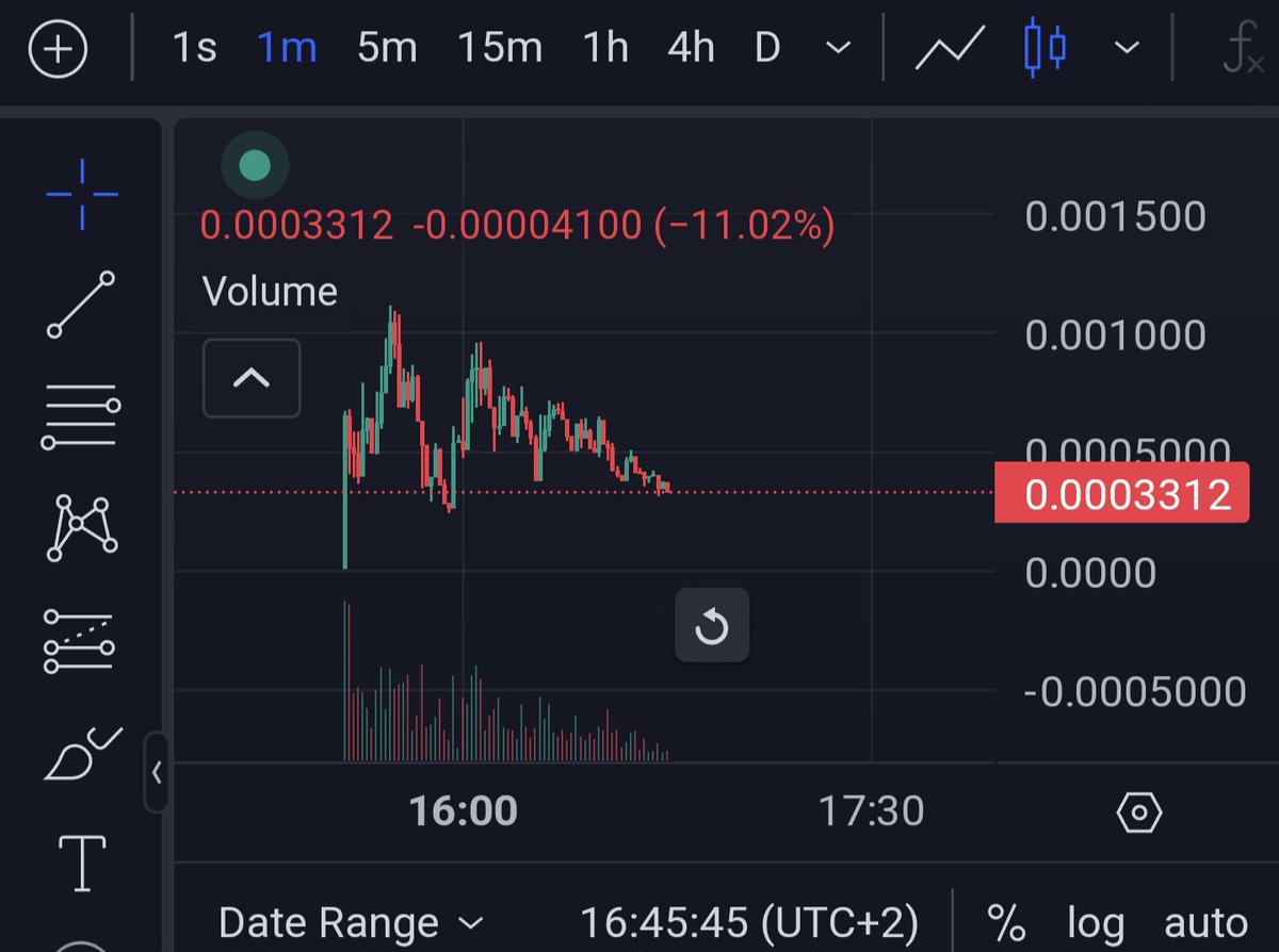 $ALBART Euro 2024 Mascot gambling some SOL here, launched a while ago and many good callers are supporting. Can reverse with Euro 2024 hype.

DoMSD8tAEX2wxwcENFThQuA7fQ54Au8b4SKDeJxwimLf

Chart: dexscreener.com/solana/gk5zosg…

TG: t.me/euromascot_alb…

#solanatoken #solanagems