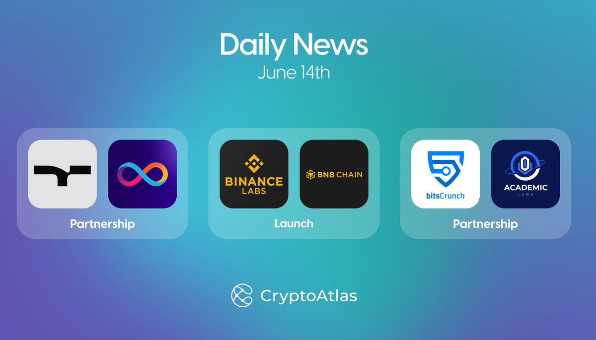 CryptoAtlas_io's tweet photo. TODAY’S NEWS: June 14⚡️
🤝 @TAP_Protocol partners with @DFINITY to bridge #Bitcoin and #Ethereum for unprecedented #OrdFi innovation.
🚀 @BinanceLabs and @BNBChain launch #BNB Incubation Alliance.
🤝 @bitsCrunch teams up with @Acad_Labs, an AI-powered personalized #Web3 learning platform.
#L1 #AI