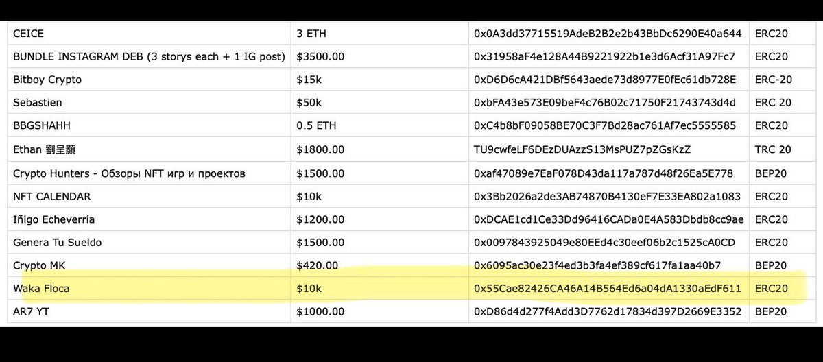 <a href="/WakaFlocka/">Waka Flocka Flame 🔥</a> <a href="/solana/">Solana</a> Remember all of the garbage undisclosed paid promotions you were doing in 2021-2022 on Ethereum 

0x55Cae82426CA46A14B564Ed6a04dA1330aEdF611