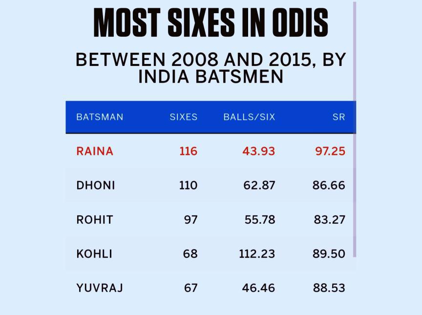 Shannu39's tweet photo. @ImRaina Mastaru 🫡🛐

#SureshRaina https://t.co/ojzQ2Hg9Ba