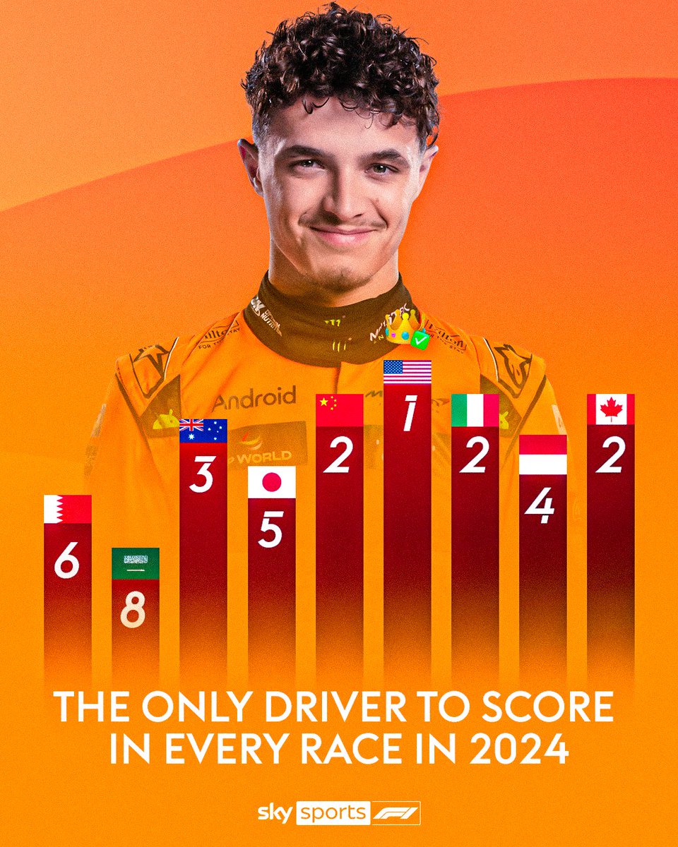 SkySportsF1's tweet photo. Lando Norris is the only driver left on the grid who has scored points in every race so far this year 🟠📈 https://t.co/LUassBfjbO