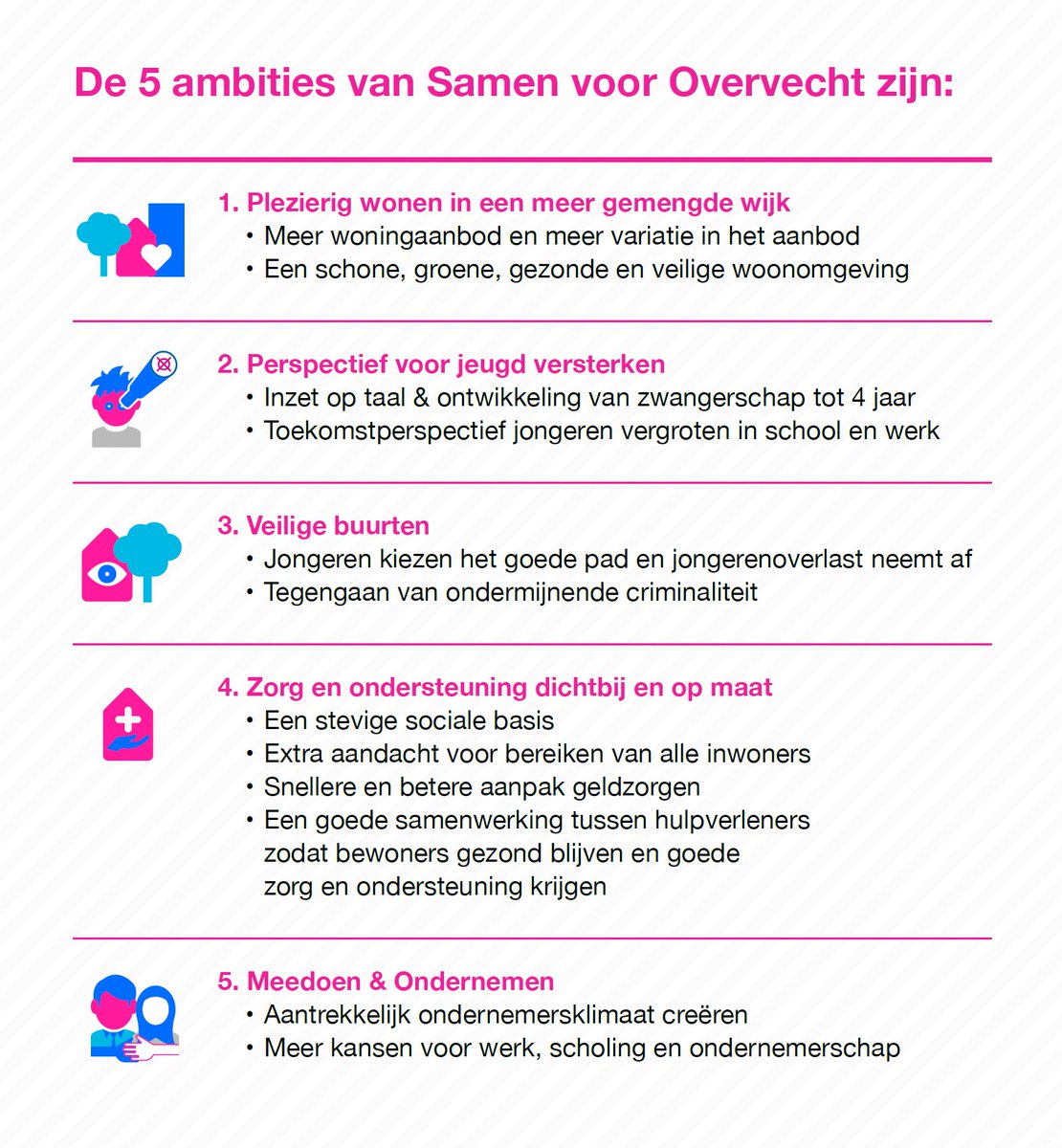 In 2023 hebben tal van bewoners en organisaties in #Overvecht zich weer ingezet voor de wijk.  In de nieuwe rapportages van de wijkaanpak #SamenvoorOvervecht lees je alles over de resultaten. Met uitgebreide reactie van wethouder Rachel Streefland. ⬇️

echtovervecht.nl/2024/06/samen-…