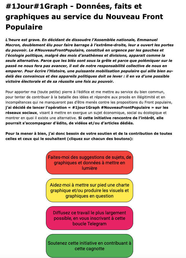 MaximCombes's tweet photo. Pour apporter ma (toute petite) pierre au bien commun, je lande donc l’opération #1jour1Graph sur les RS (et + si de l'intérêt), à laquelle vous pouvez contribuez de différentes manières : merci d'avance pour votre participation.
Tout est expliqué ici : https://t.co/0ArXK8X9V4 https://t.co/XjA2Sfuce5