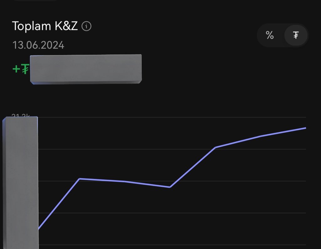 Yiido.Deviation Trader (@patraderyigit) on Twitter photo Bu ay 14 günde tatil paralarımızı çıkardık diye düşünüyorum :)
Bayram vesilesiyle 5 kişiye 100$ toplamda 500$ hediye göndereceğim.
Beni ve <a href="/BemFunding/">BEM Funding</a> hesabını takip edin tweete rt fav
Bol şans 🤝 Bu ay 14 günde tatil paralarımızı çıkardık diye düşünüyorum :)
Bayram vesilesiyle 5 kişiye 100$ toplamda 500$ hediye göndereceğim.
Beni ve <a href="/BemFunding/">BEM Funding</a> hesabını takip edin tweete rt fav
Bol şans 🤝