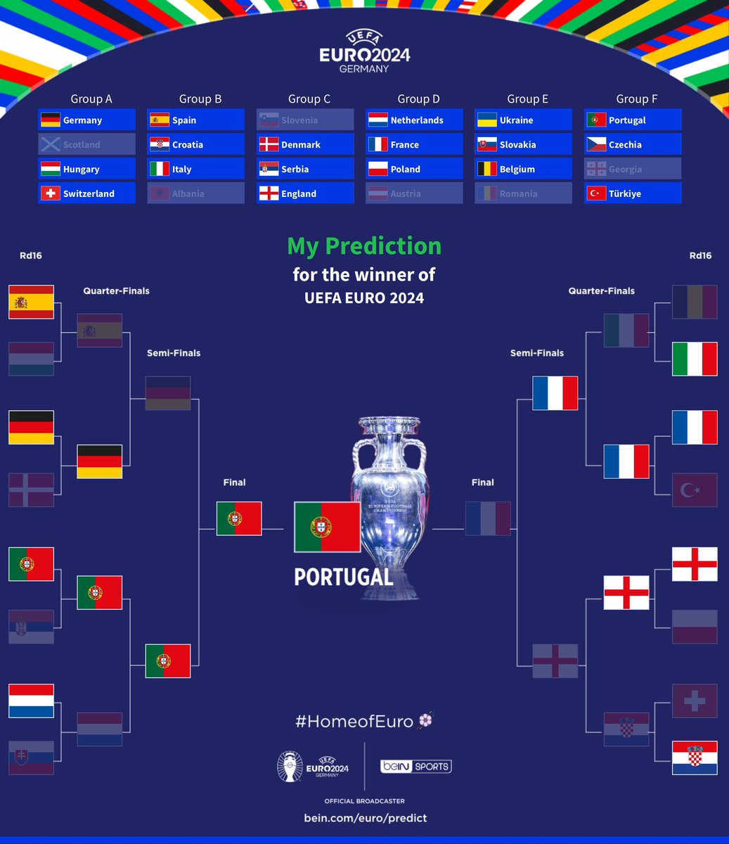 StevenASecas's tweet image. Dejare esto por acá.
#MyPrediction  #euro2024