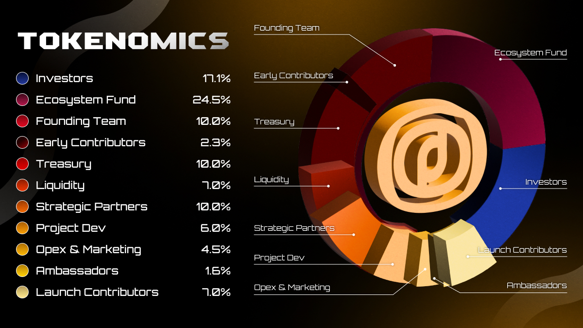 OPAL is extremely excited to announce our Tokenomics breakdown!

Before finalising the allocations, we talked to our stakeholders across the ecosystem and worked with one principle in mind:

What is the best way to maximise value for our community of builders and users 👇