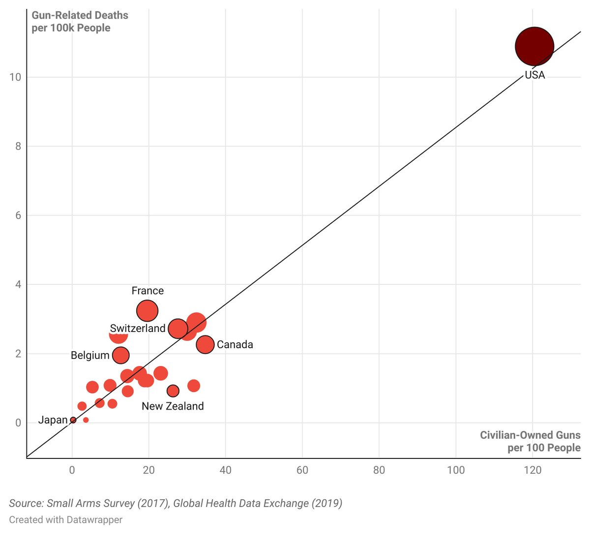 SteveRattner's tweet image. The Supreme Court supports American exceptionalism.