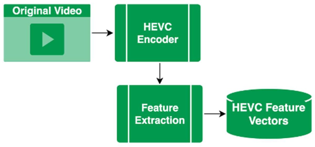 Applsci's tweet image. 🔥 Read our Highly Cited Paper
📚 Static Video Summarization Using Video Coding Features with Frame-Level Temporal Subsampling and Deep Learning
🔗 mdpi.com/2076-3417/13/1…
👨‍🔬 by Mr. Obada Issa and Prof. Dr. Tamer Shanableh
#videosummarization #videocoding 
@AUSharjah