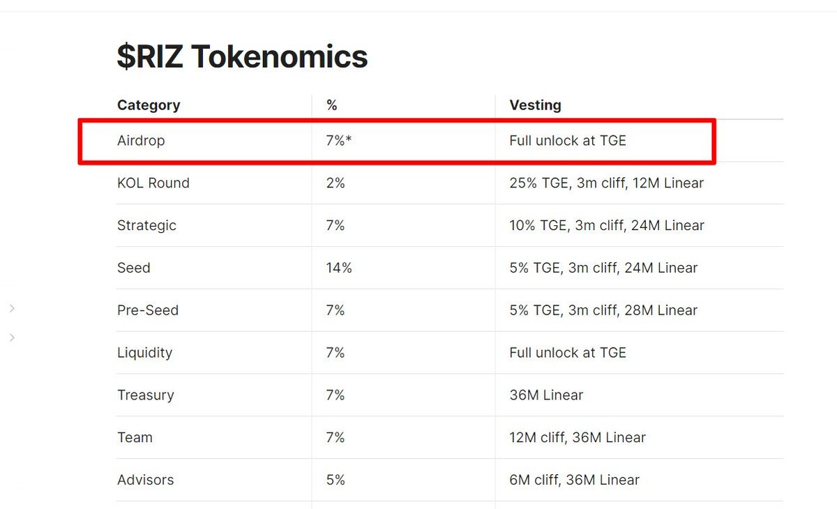 DigiTektrades's tweet photo. Rivalz Network Incentivized Testnet
Token: $RIZ Confirmed, Reward Confirmed

📌 7% is reserved for airdrop (100% unlocked at TGE)
⌛️cost = $0 
💰Funding: $1.5M

@Rivalz_ai is an AI Intel Layer powering an ecosystem of modular AI-apps. A DePIN-based RollApp built on top of Dymension, using Celestia and Eigen.

No long talks. Get on it.

👉Click https://t.co/qgqCeD360r
👉Click on connect wallet & select MM (For ease adding network, i used OKX wallet). 
👉Next, Click on proceed to connect X account. 
👉Click on Next to make a tweet.

Next,
👉click on social points
👉 Link your twitter & discord.
👉Complete Galxe campaign

✅Next: Run rClient Node
For those who can run simple Node, You can download and run.
Use Guide here: https://t.co/MMhHtkPBtj

📌Thats all for now. 👊Do well to follow @DigiTektrades
 and kindly RETWEET this to reach others.

👊Join others in LEARNING on TG: https://t.co/QtAnQjAybZ

🚨🚨🚨NOTE: AIRDROP is full unlock at TGE. Don't Miss out.

🚨Retweet this post
