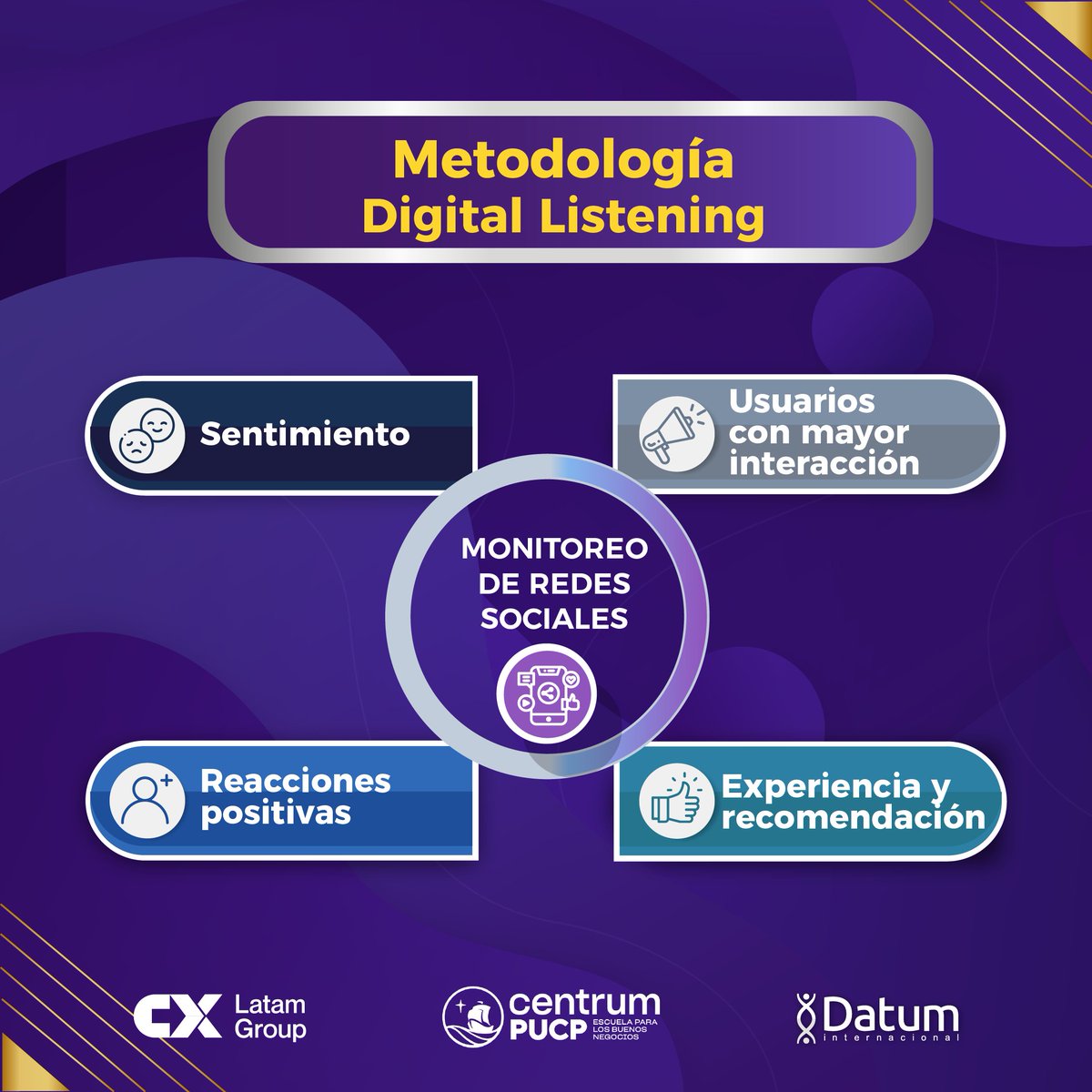 DatumPeru's tweet image. EL #CXIndex integra data proveniente de dos metodologías: encuestas y digital listening.👂
Conoce los aspectos que se toman en cuenta como parte de nuestra medición de la experiencia del cliente.
#ExpandiendoConocimiento #CXIndex2024 @CENTRUMcatolica  @Gestionpe