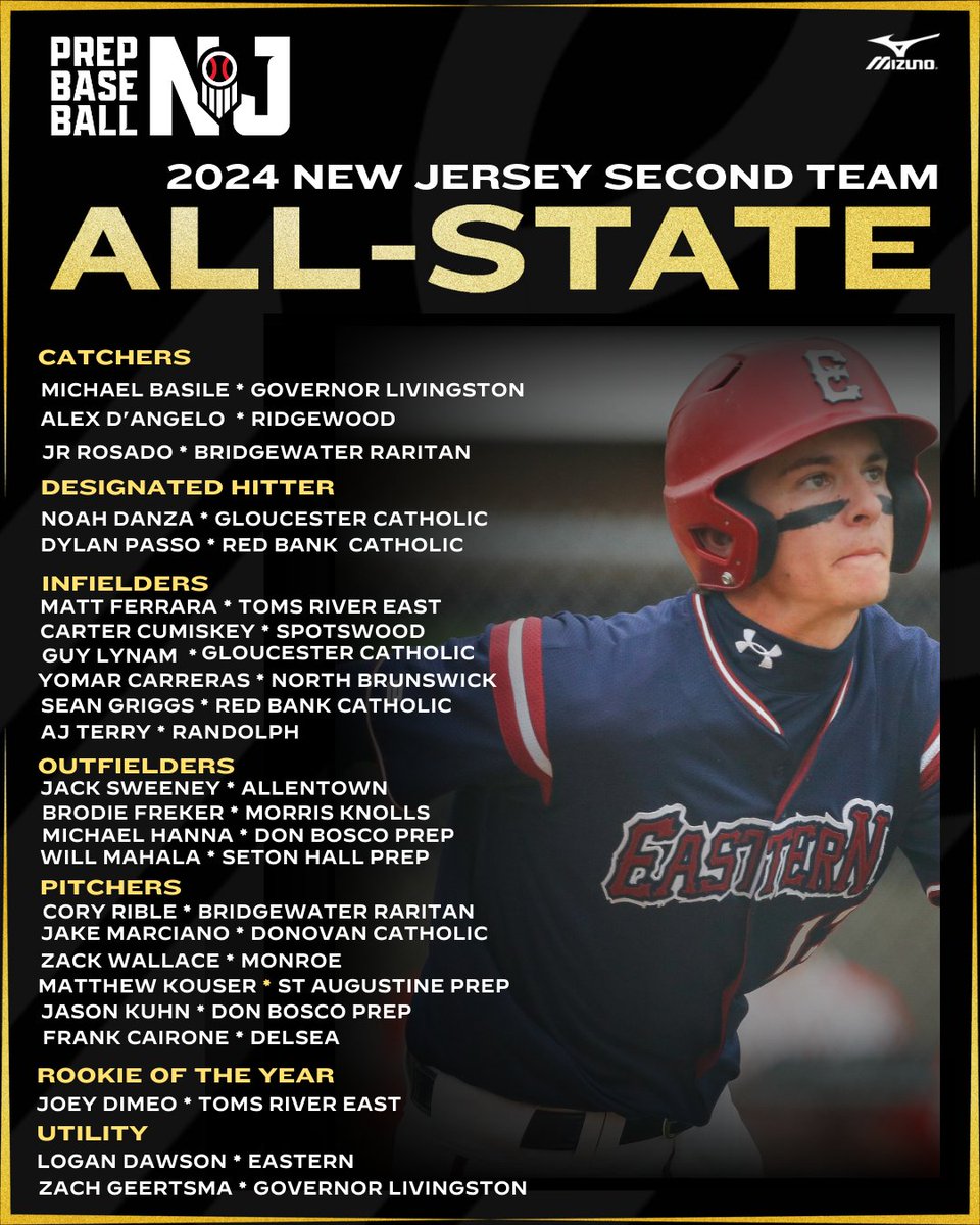 𝑺𝒆𝒄𝒐𝒏𝒅 𝑻𝒆𝒂𝒎 𝑨𝒍𝒍-𝑺𝒕𝒂𝒕𝒆 𝑯𝒐𝒏𝒐𝒓𝒔

This list consists of 24 very talented players. Some high end uncommitted talent. 

Be on the 👀 out for our POY announcement. 

Check out the full article below
🔗: loom.ly/XI4yVnw

#BeSeen #2ndTeam I <a href="/prepbaseball/">Prep Baseball</a>