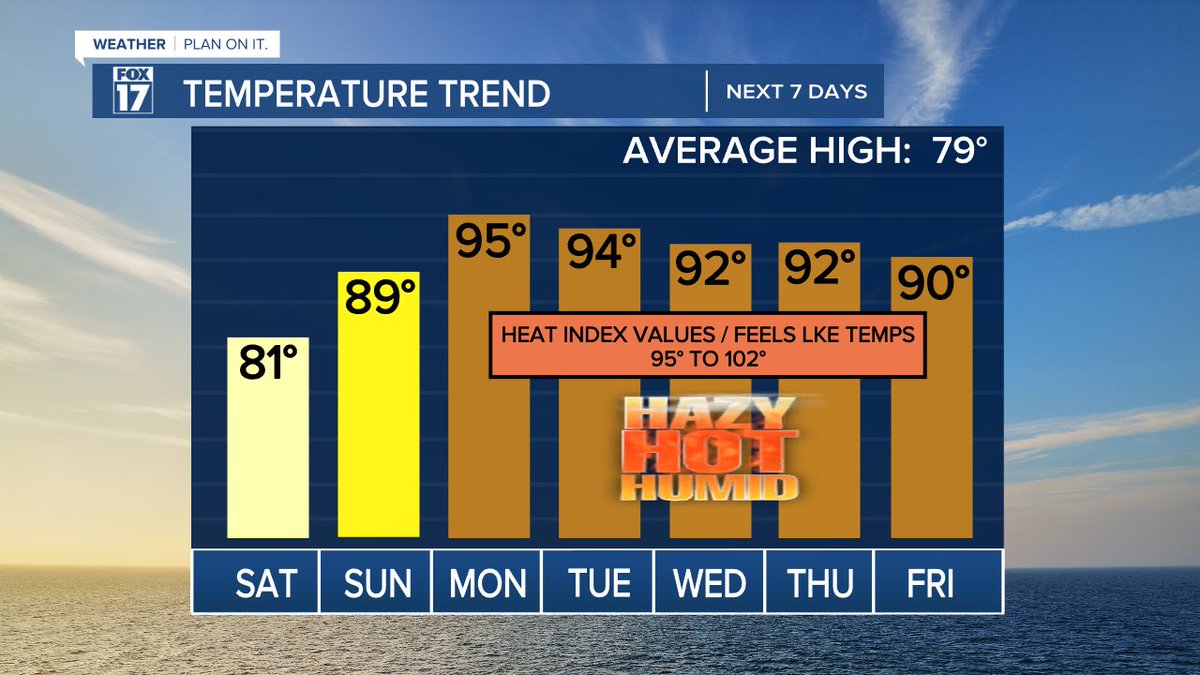 🥵 <a href="/FOX17/">FOX 17</a>