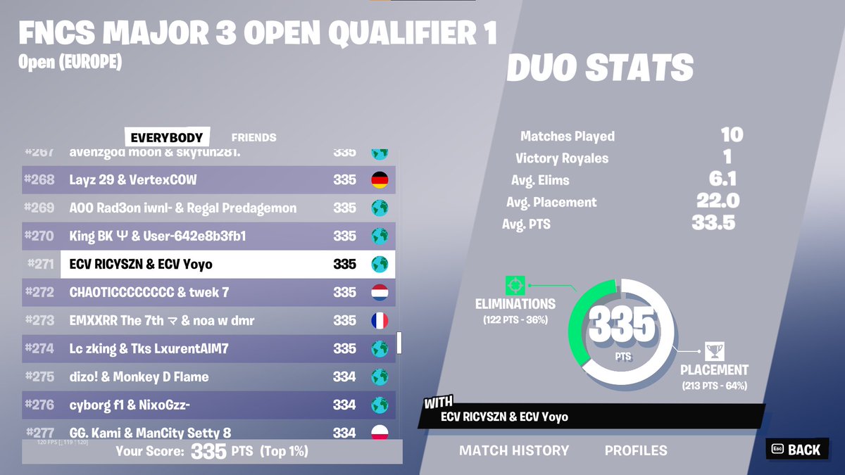 Qualed w/<a href="/Ricytje/">Ricyszn</a> (most stressful shit I ever played)