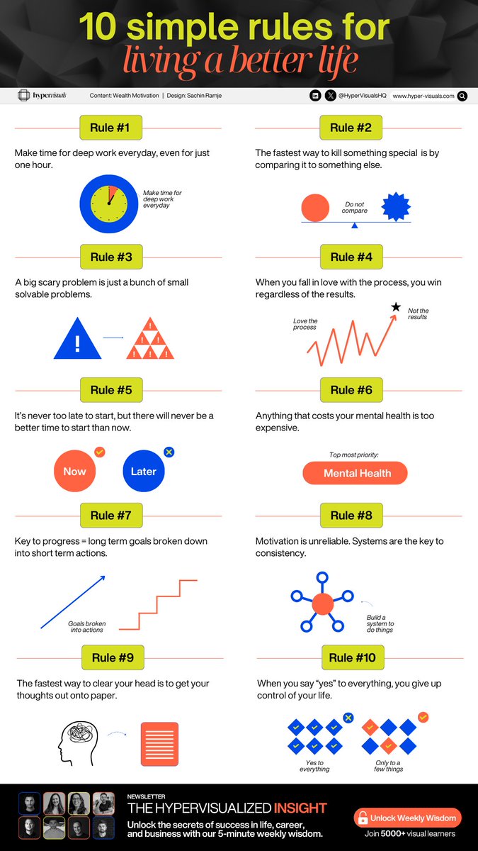 10 simple rules for living a better life:

(Found it valuable? Repost ♻️ the hyper-visual to spread the word)